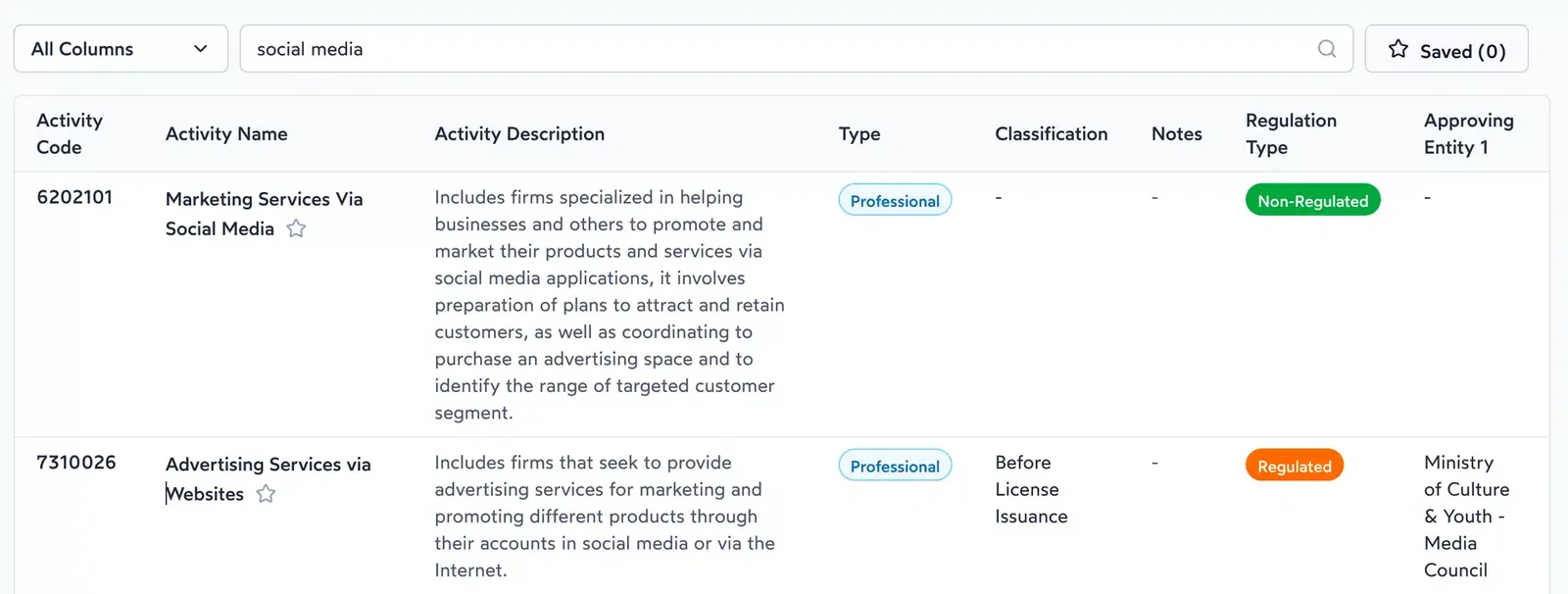 Licenza social media a Dubai