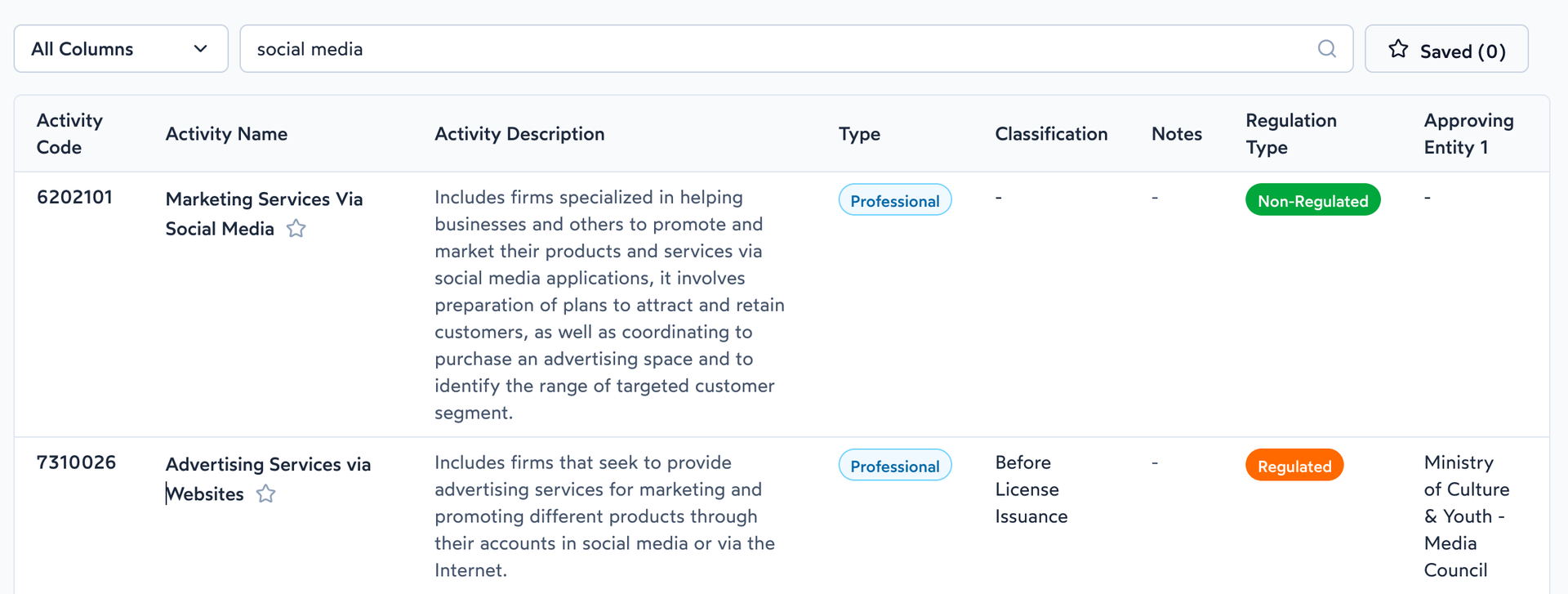 licenza social media dubai